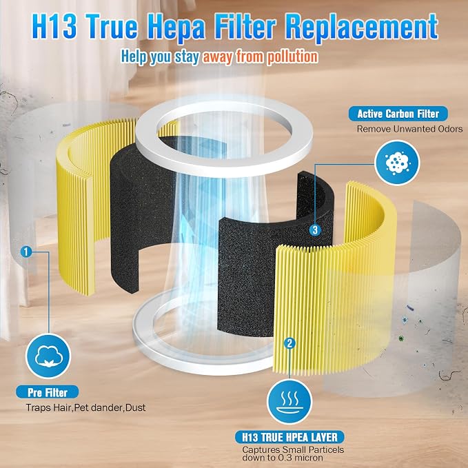 A1 A1W Air Purifier Filter Replacement Fit - Image 6
