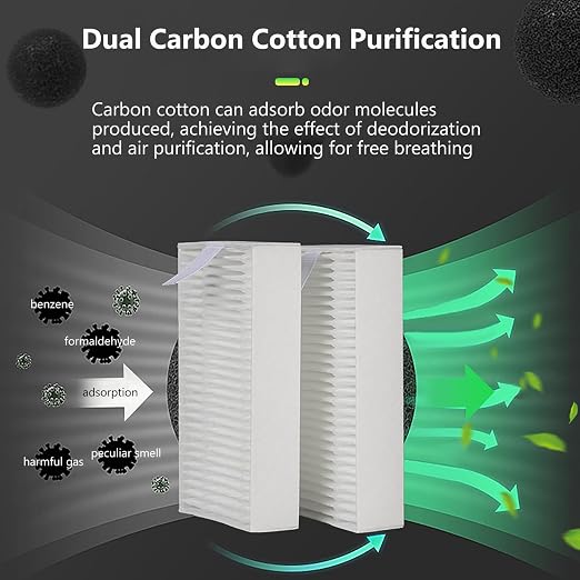 2PCS 3D Printer Air Filter Cartridge - Image 6