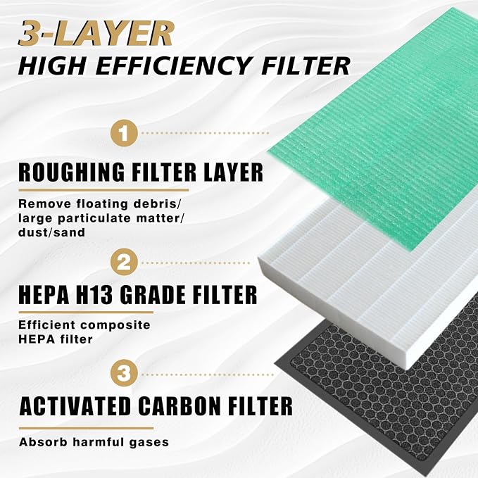 BestEvMod 2 Pack Upgraded Tesla Model 3/Y Cabin Air Filter Replacement HEPA Air - Image 3