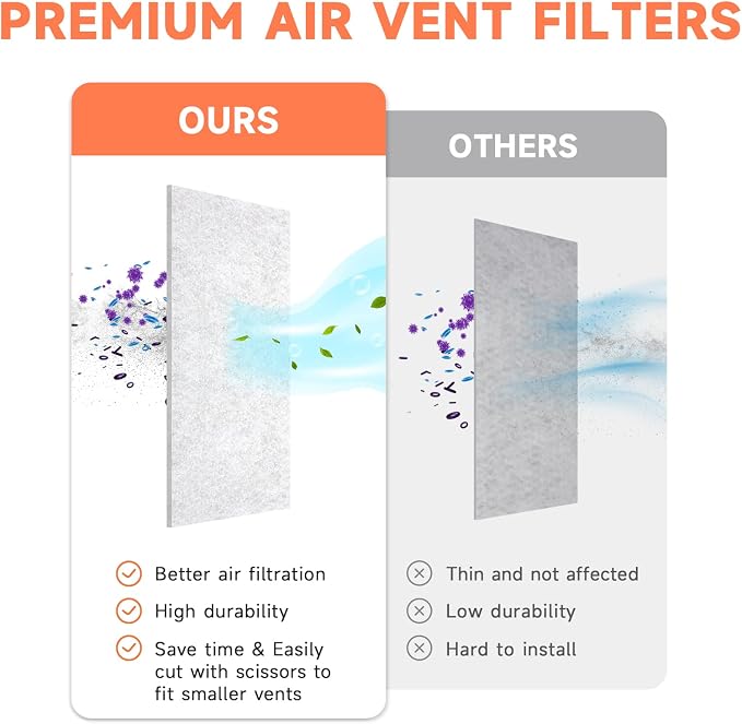 4x12 Inch Air Filter for Home Ceiling, ULTRA GREEN Thickened Floor Vent Filters - Image 2