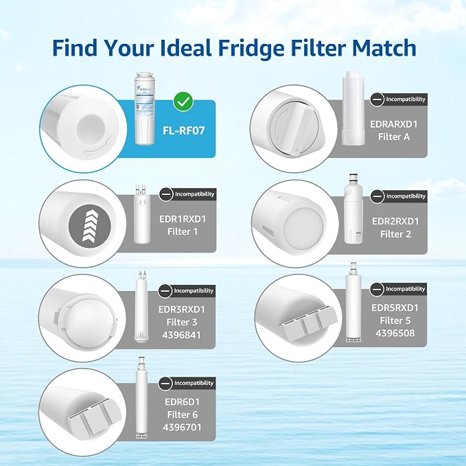 Filterlogic UKF8001 Replacement - Image 6