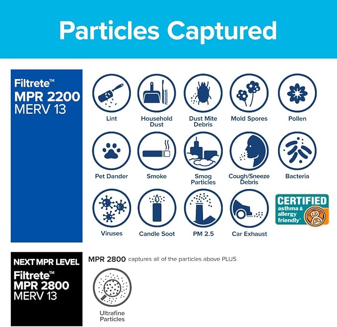 Filtrete 20x30x1 AC Furnace Air Filter, MERV 13, MPR 2200, Elite Allergen - Image 4