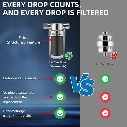 2-Pack Shower Filters with 11 Replacement Cartridges - Image 3