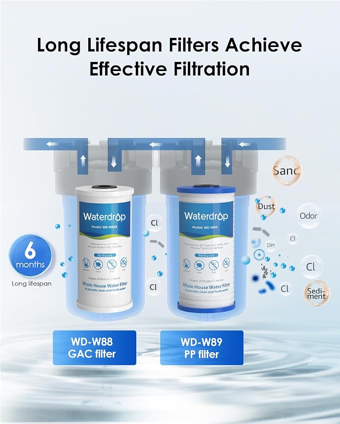 Waterdrop Whole House Water Filter System, - Image 4