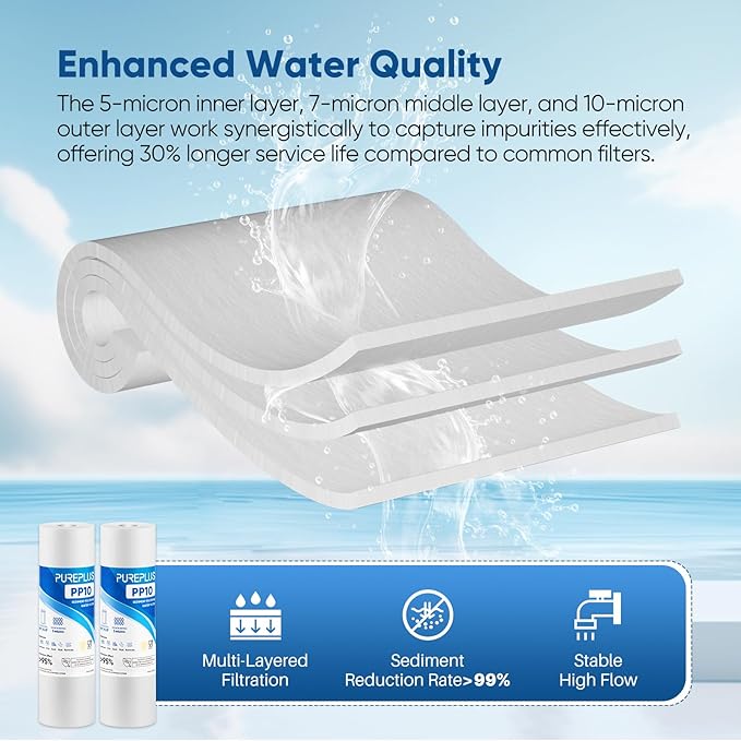 PUREPLUS 5 Micron 10" x 2.5" Whole House Sediment Home Water Filter Cartridge - Image 5