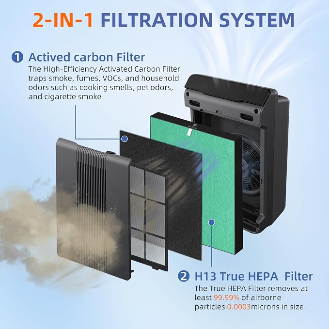 115115 HEPA Toxin Absorber Replacement Filter A - Image 3
