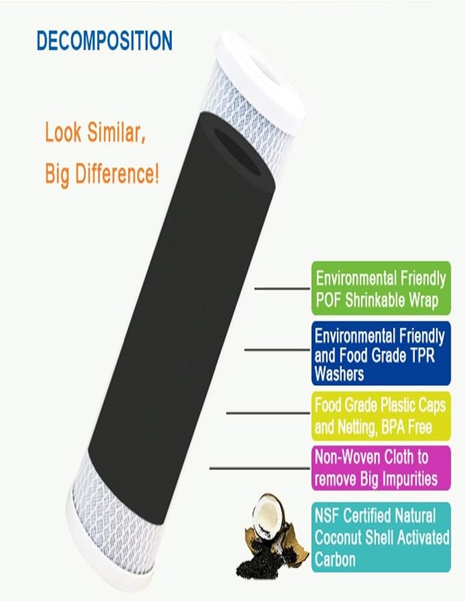 CFS – 10" x 2.5" Carbon Block Water Filter Cartridges Compatible - Image 5