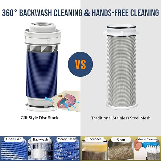40 Micron Disc Spin Down Sediment Filter, Reusable ＆ Anti-Clog Whole House - Image 5