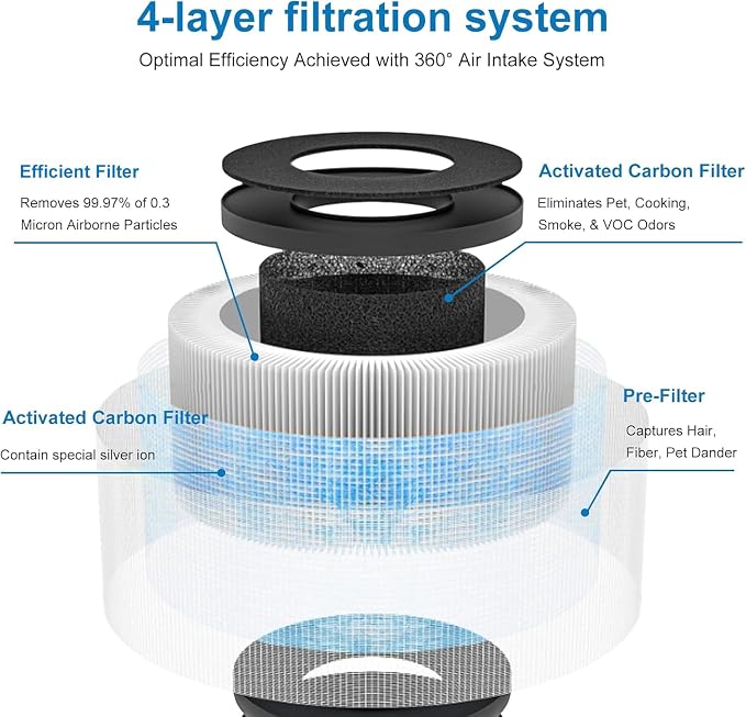 MK01 MK06 Air Filter Replacement Compatible - Image 3