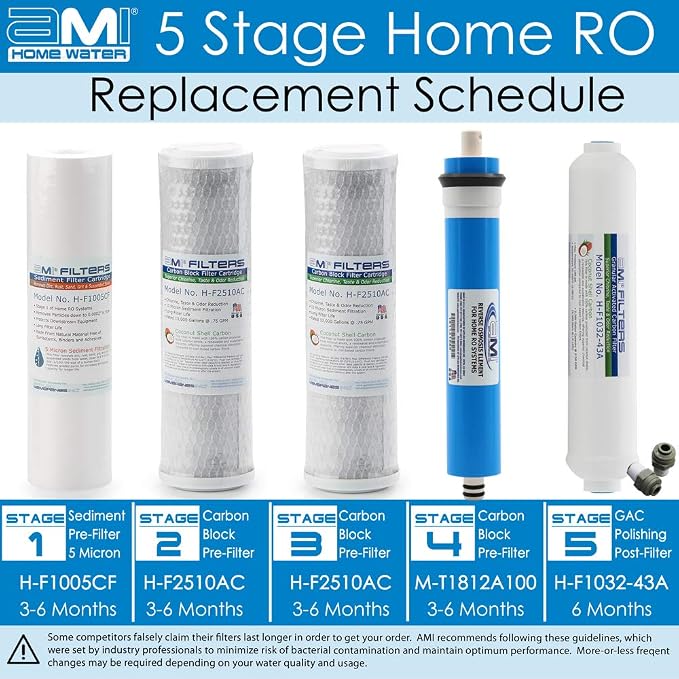 Reverse Osmosis Membrane & Filter Replacement | 100 GPD Membrane Set - Image 2