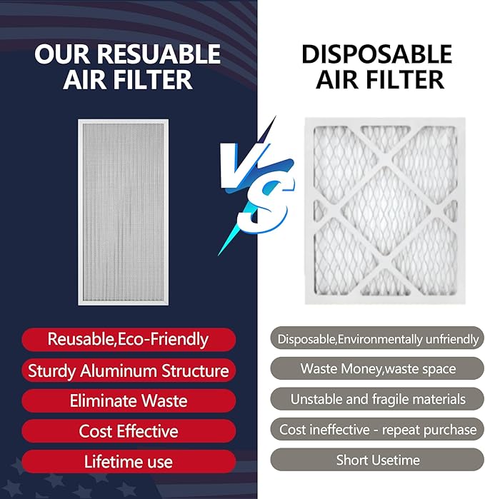 14x30x1 Electrostatic Air Filter, MERV 8 Reusable Aluminum AC/HVAC Furnace - Image 4