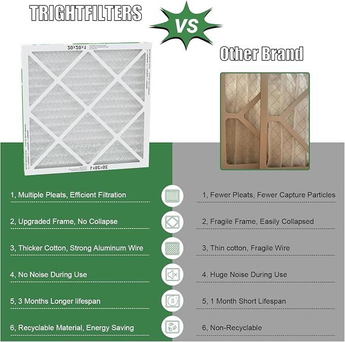 20x20x1 Air Filter 2 Pack, Durable MERV 8 Pleated Home HVAC AC Furnace Filters - Image 3