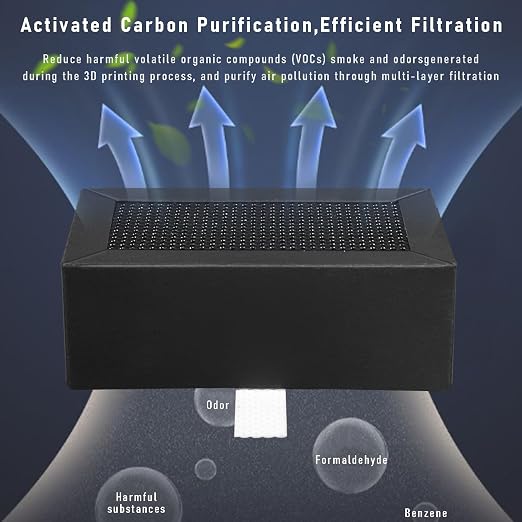 Activated Carbon Air Filter for Bambu Lab X1C/P1P/P1S/X1/X1E - Image 4