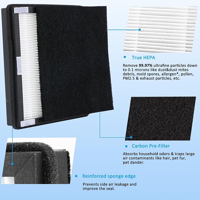 2-Packs Replacement Idylis Air Purifier Hepa Filters B, Fit - Image 2