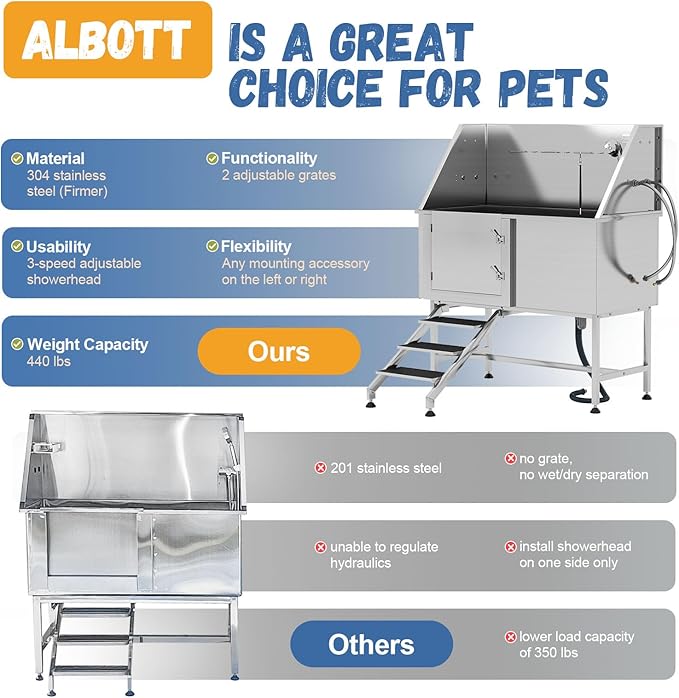 Albott 50 in Professional Dog Washing Station - 304 Stainless Steel Pet Bathtub with Stairs Features Adjustable 3-Speed Showerhead, Removable Grates, Easy to Clean, L-Size (Left)