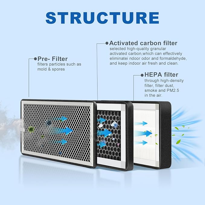 Air Filter Box 4 Inch, 3-Layer Purification Box - Image 6