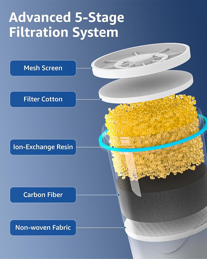 Compatible with Zero Pitchers and Dispenser, 0 TDS Premium Filtration, Fit - Image 3