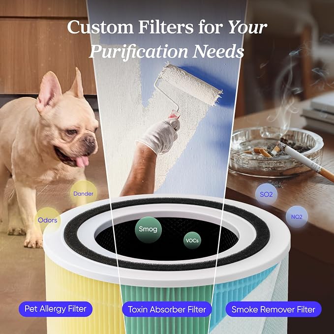 LEVOIT Air Purifier for Home Allergies Pets in Bedroom, Covers Up to 1073 ft² - Image 6