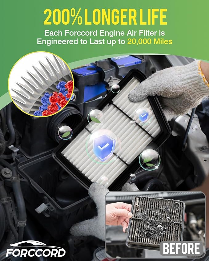 Cabin & Engine Air Filter Fit for Honda CRV CR-V CR V 2018-2019 2.4L Activated - Image 4