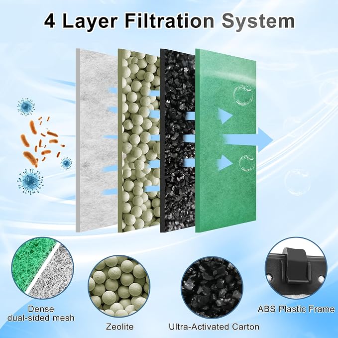 driamor 16 Pack Medium Filter Cartridges Replacement Compatible - Image 4