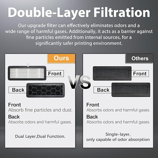 4 Pack AD5M/AD5X Air Filter - Image 6
