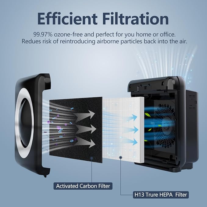 2-Pack AP-1512HH Air Purifier Replacement Filter - Image 2