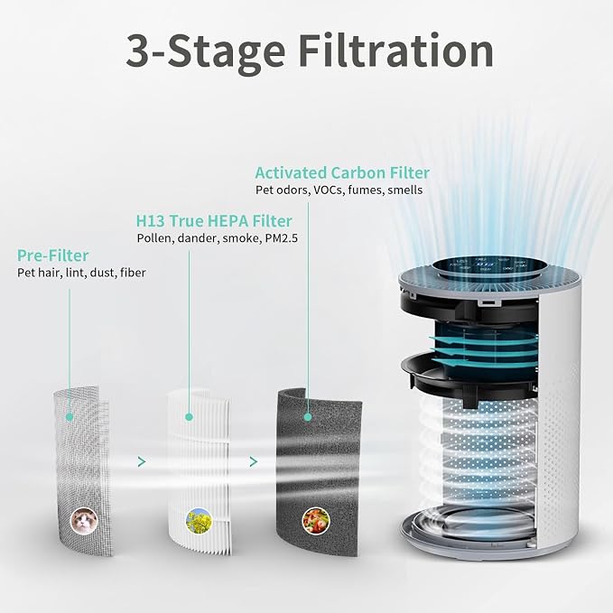 2 Pack A2 Replacement Filter Compatible - Image 2