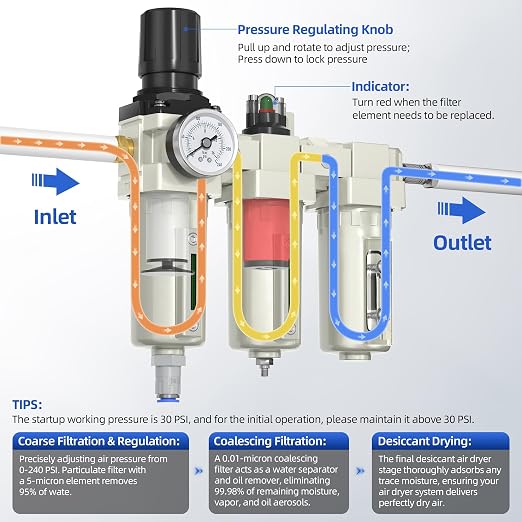 1/2" NPT Air Compressor Water Separator, Industrial Grade 3 Stage Air Drying - Image 4