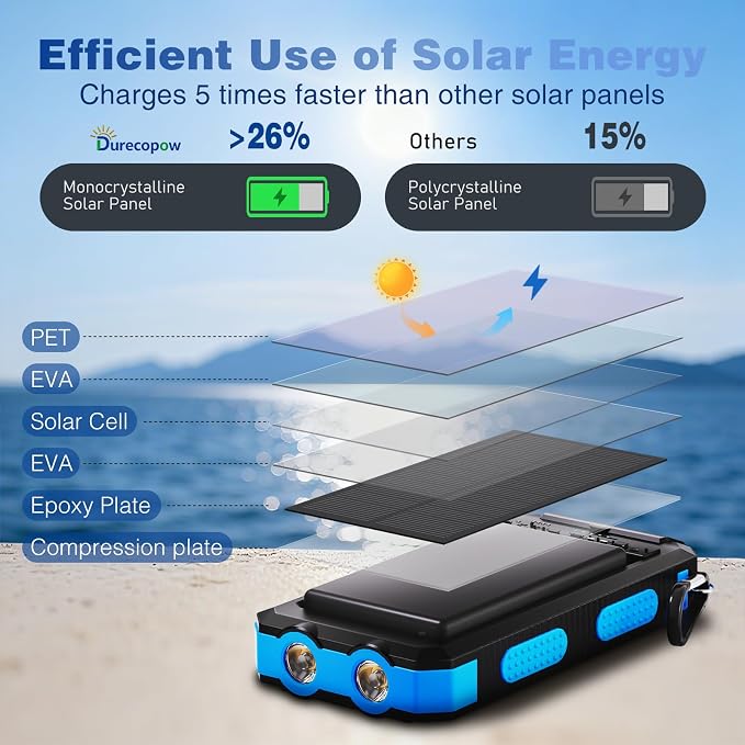Solar Charger Power Bank 20, Portable Charger, 4 Cables 3 Ports Fast Charging - Image 2