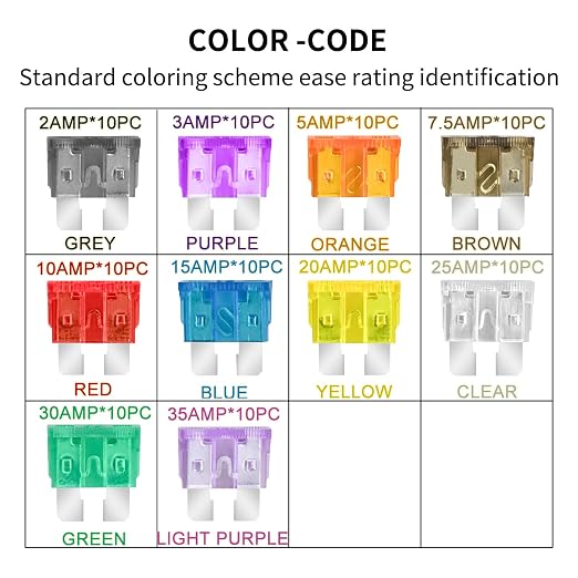 MuHize 200Pcs Standard Blade Fuse Assortment Kit - Image 4