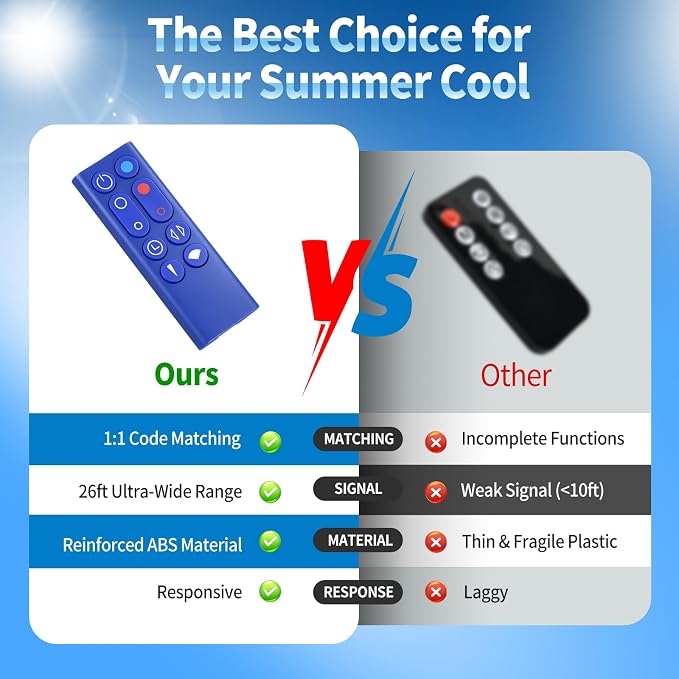 Replacement Remote Control for Dyson Air Purifier Hot+Cool Heater Tower Fan - Image 3