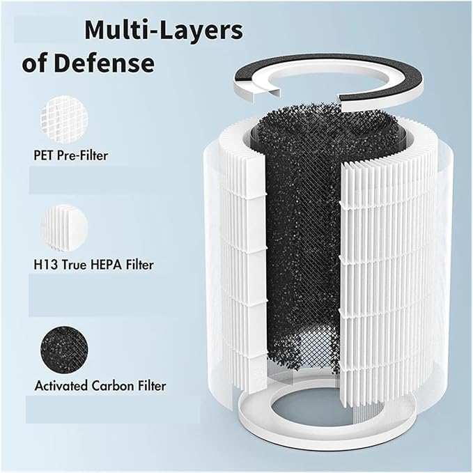 Air Purifier Filter，Compatible For Afloia Kilo/Kilo Pro/Miro/Miro Pro Air - Image 5