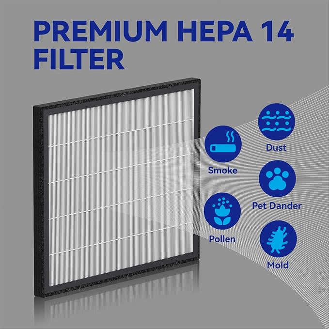 BURTRAN F30 Air Purifier Replacement Filter Set - Image 4