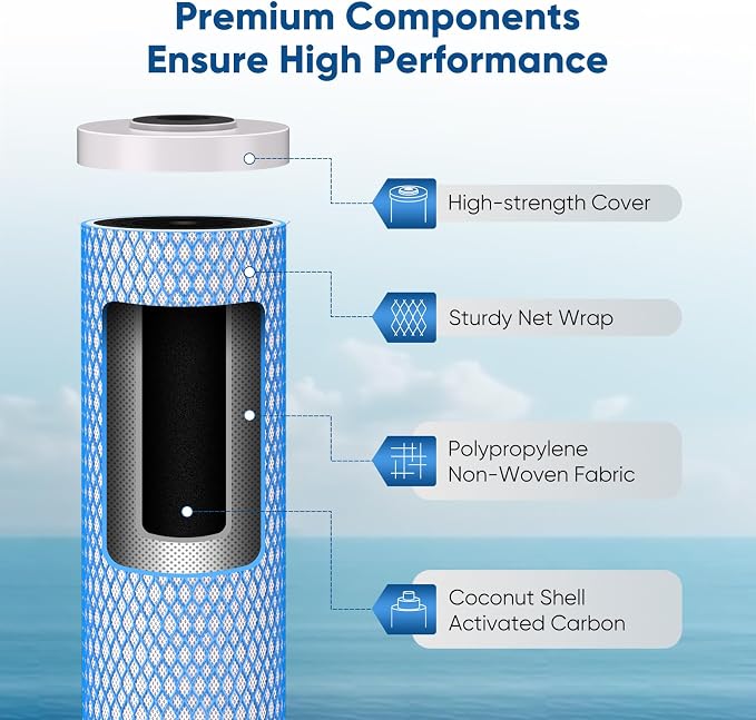 PUREPLUS 20" x 4.5" Whole House Activated Carbon Water Filter, Enhanced Lead - Image 2