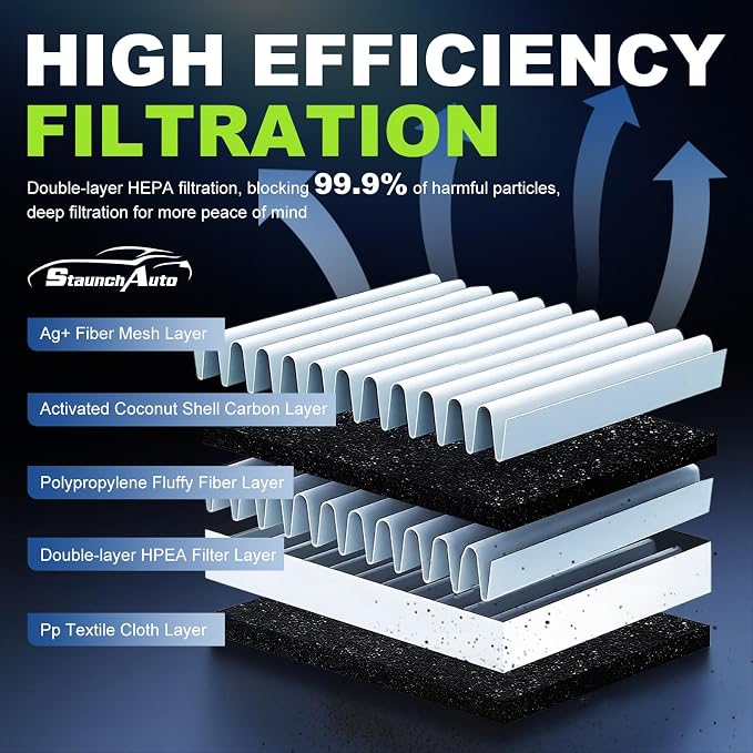 Engine & Cabin Air Filter for 2016 2017 2018 2019 2020 2021 2022 2023 Toyota - Image 2