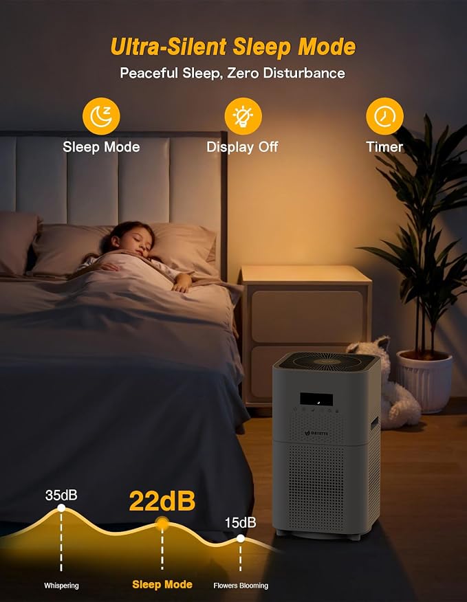 Dayette Air Purifiers for Home Large Room up to 3000 Sq Ft, CARD Upgrade to 500 - Image 6