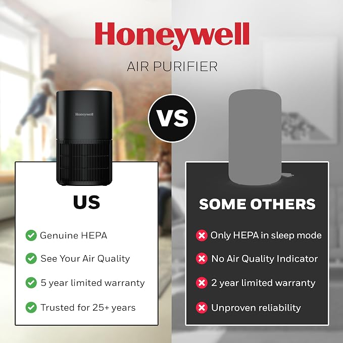 Honeywell Allergen Plus Compact Small Room HEPA Air Purifiers - Image 11