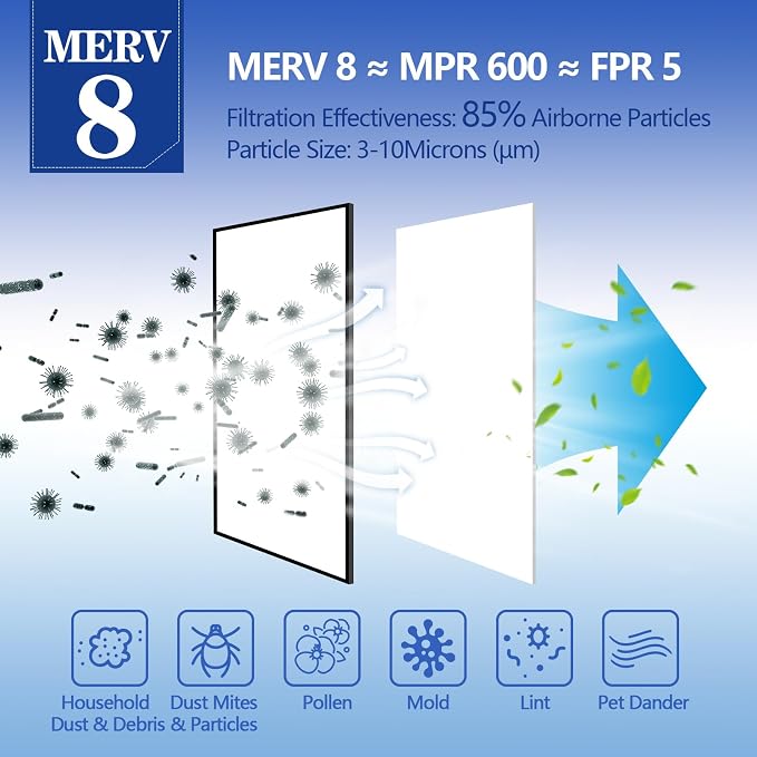 MERV 8 Air Filter Material -23 Ft² Cut to Fit Air Filter Media - Image 2