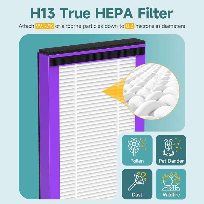 3-Pack Upgraded 2-in-1 Replacement Filter Compatible - Image 5