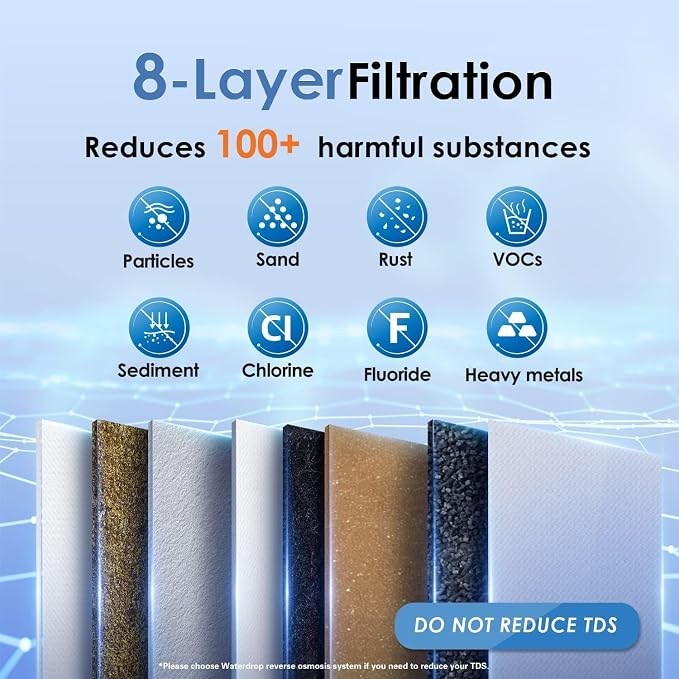 Waterdrop TSA 8 Layer Under Sink Water Filter System, Under Sink Water - Image 2