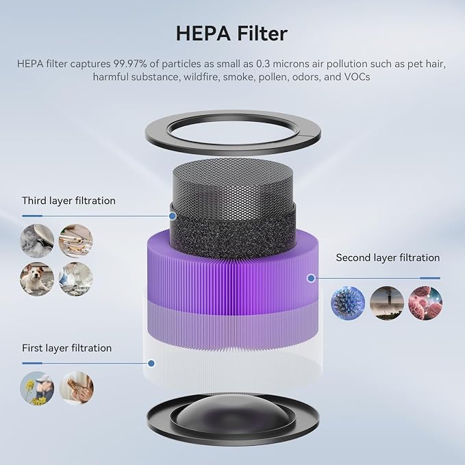 Replacement Filter Set for Humidifier and Air Purifier Combo HP400, 3-Filter Set - Image 4
