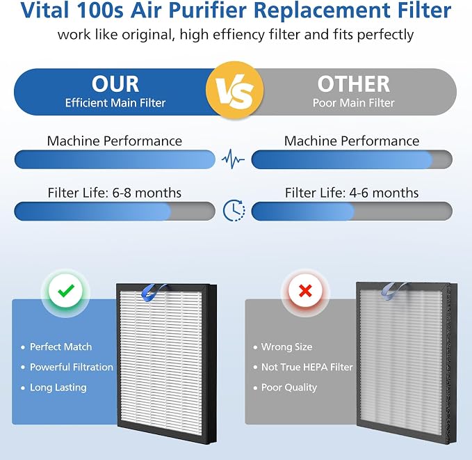2 Pack Vital 100S Replacement Filter Compatible - Image 6