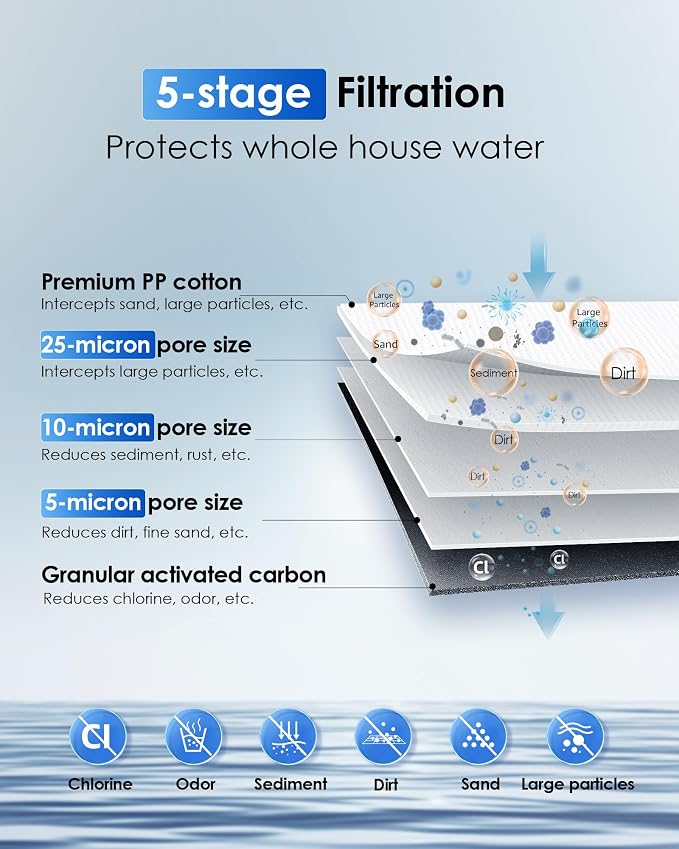 Waterdrop Whole House Water Filter System, - Image 2