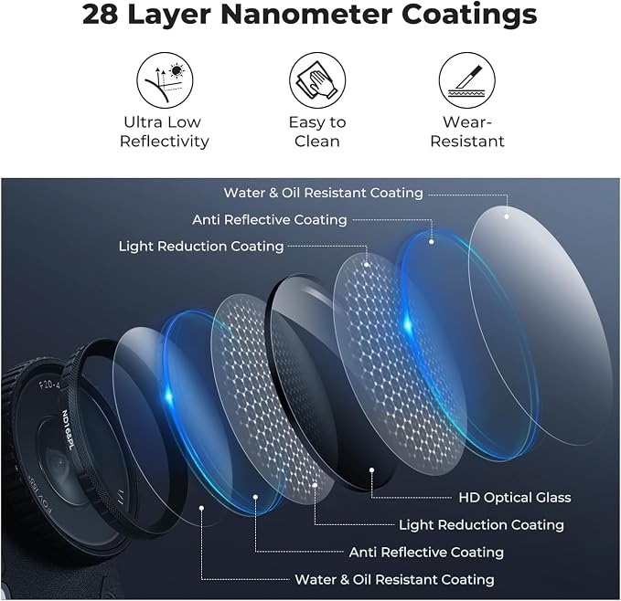 K&F CONCEPT CPL ND Filter Kit Compatible - Image 5