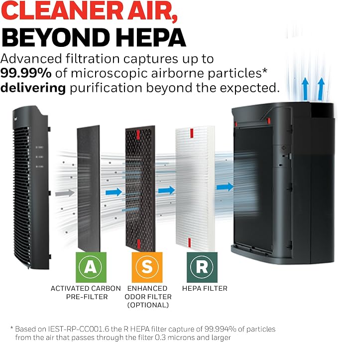 Honeywell Allergen Plus HEPA Air Purifier - Image 3