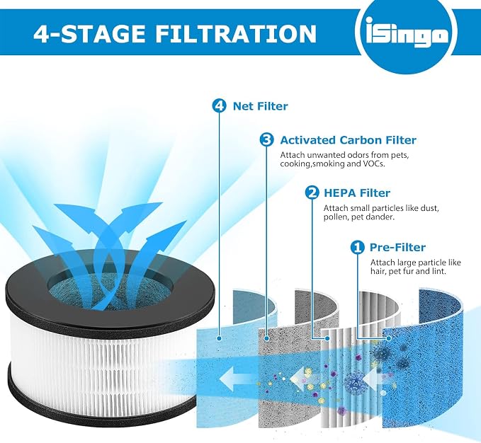 2 Pack AF-3222 HEPA Replacement Filter Compatible - Image 2