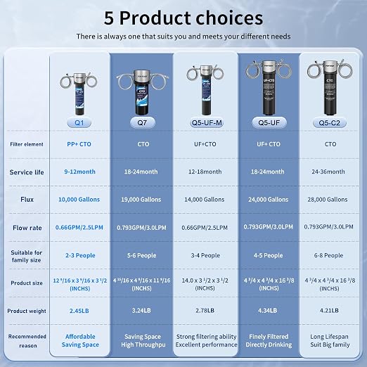 Vortopt Q7 Under Sink Water Filter System, Bad Taste & Odor, Under Counter - Image 8