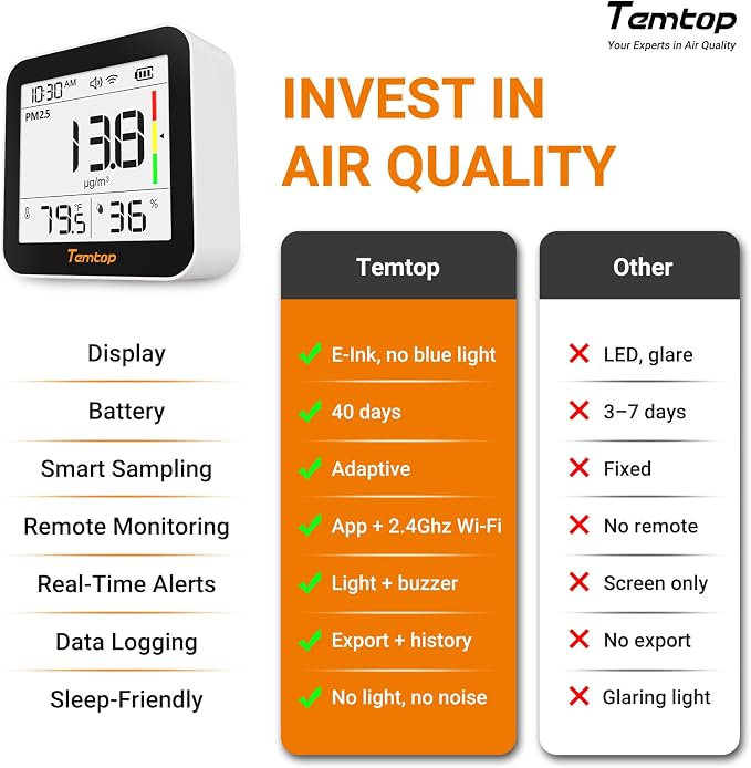 Temtop M10+ WiFi Air Quality Monitor, Rechargeable CO2 Detector - Image 9