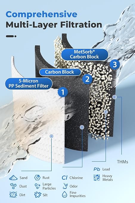 iSpring SGS-Tested Lead Removal Whole House Water Filter System, and up to 99% - Image 3