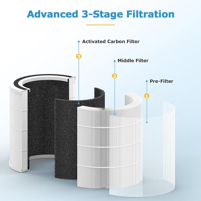 2-Pack AC400 Air Purifiers Replacement Filter Compatible - Image 3